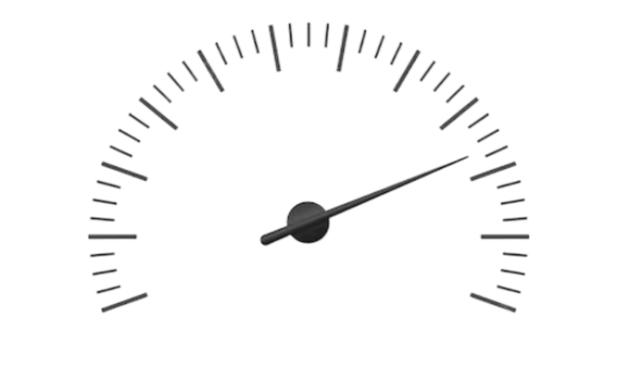 Website performance gauge