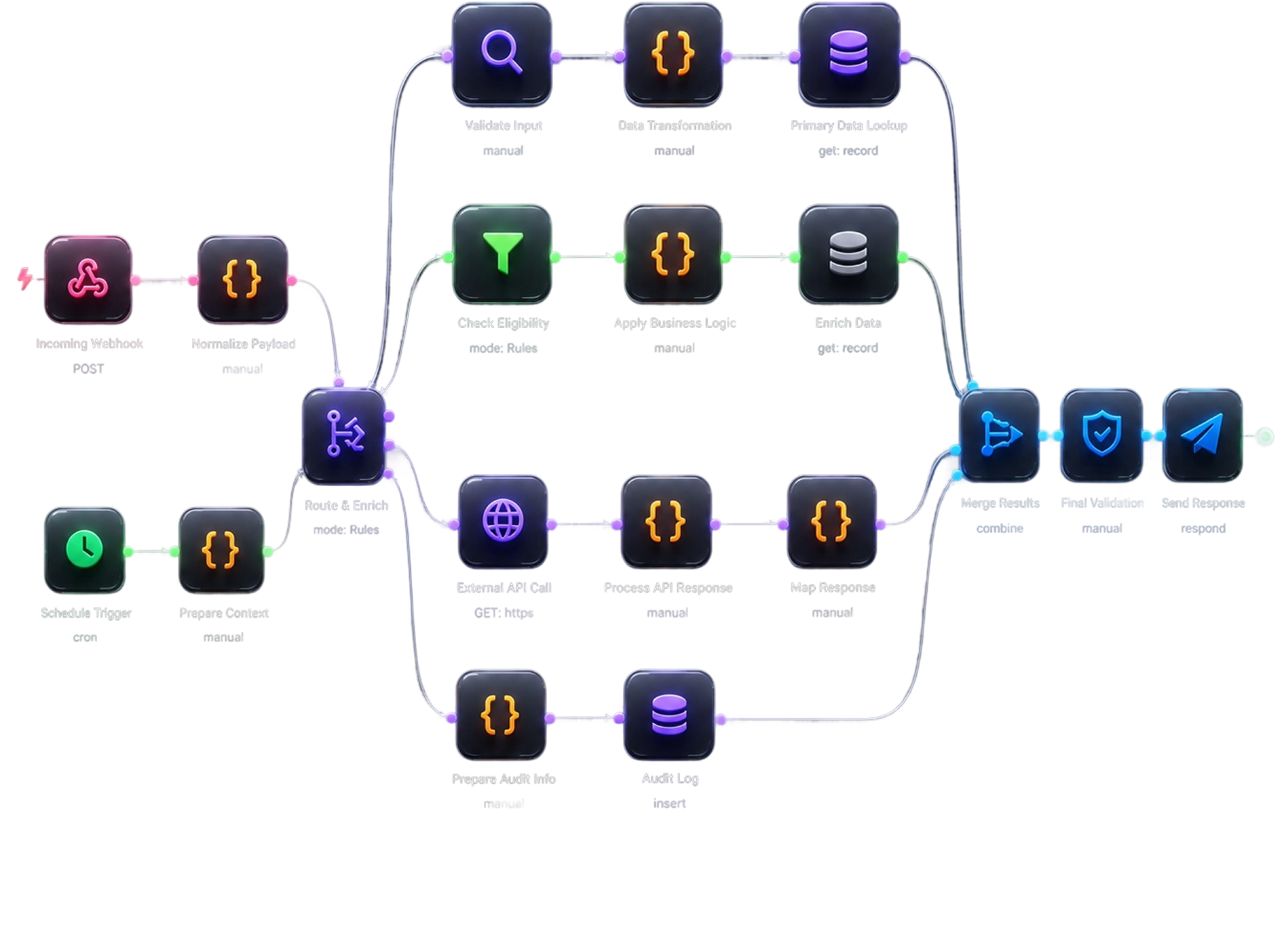 Workflow automation diagram preview