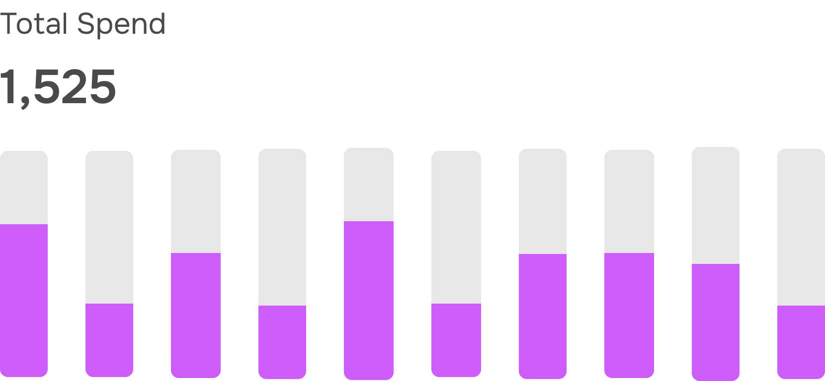 Paid ads performance dashboard preview